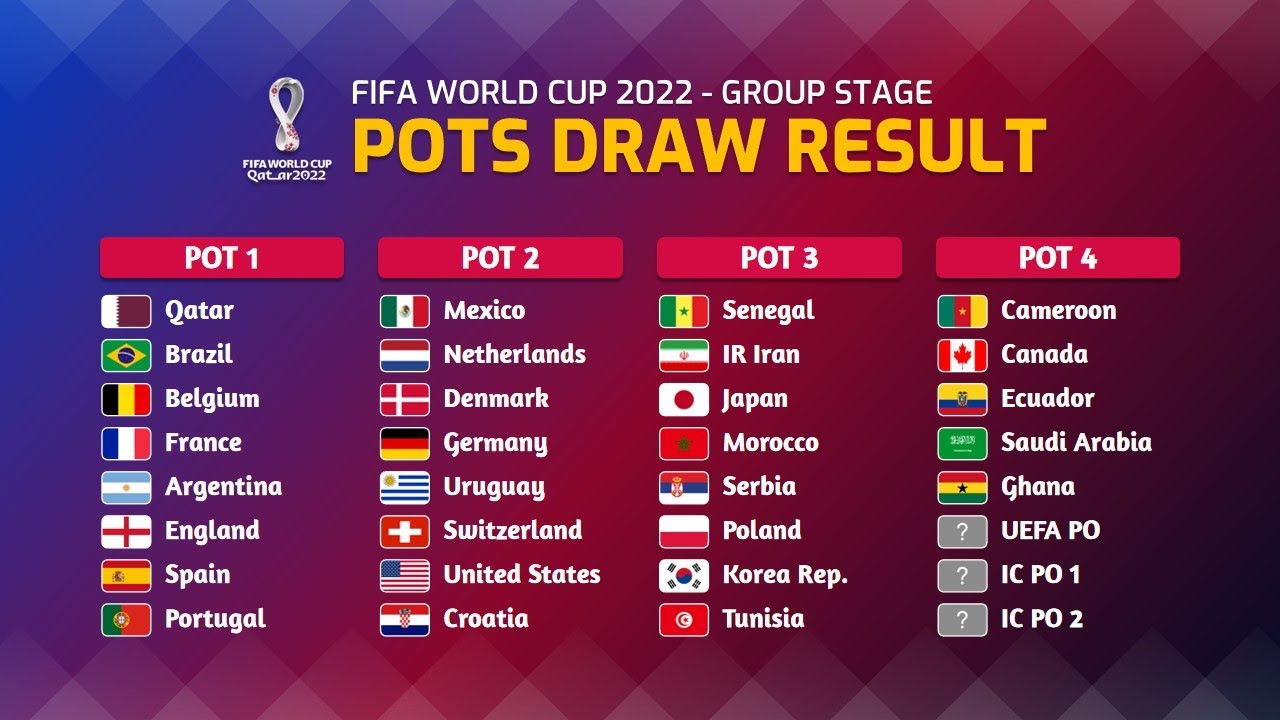 2022-world-cup-group-stages-picks-tbn-sport
